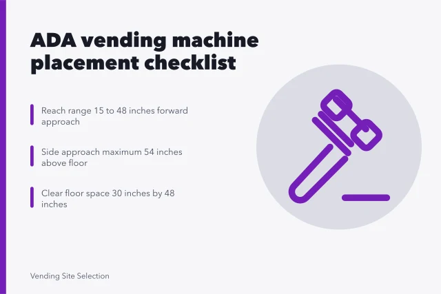 ADA vending machine reach range and clear floor space checklist. ADA compliance for vending machines, a checklist for American operators