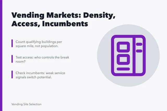Card summarizing vending market assessment: building density, access, incumbents. Markets where a vending machine business thrives