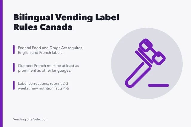 Bilingual vending machine labelling requirements in Canada. Bilingual vending machine labelling requirements in Canada