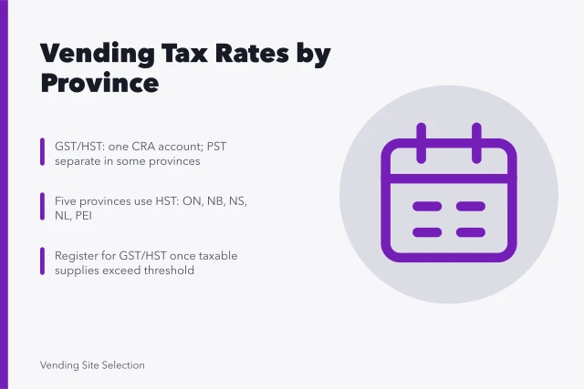 Tax calculation for vending machine sales across Canadian provinces. GST and vending machine sales in Canada: what to charge each province