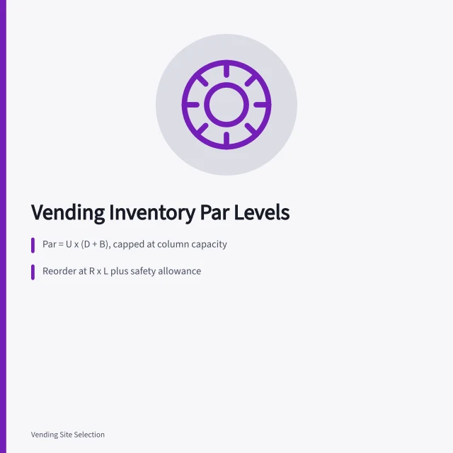 Card showing vending inventory par levels, reorder point, and shelf life rules. Vending machine inventory management for owners