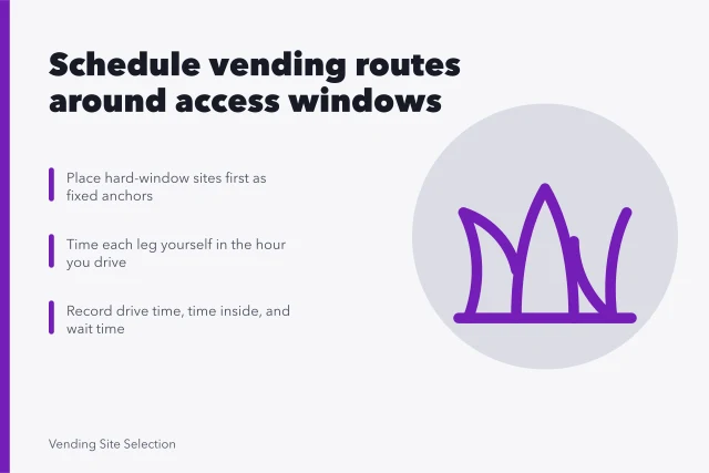 Route scheduling card showing access windows, measured drive times, and slack. Why do vending machine routes keep slipping behind schedule?