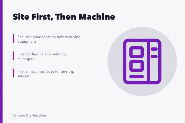 Card: Site First, Then Machine. Launching a vending machine business into a real market, explained