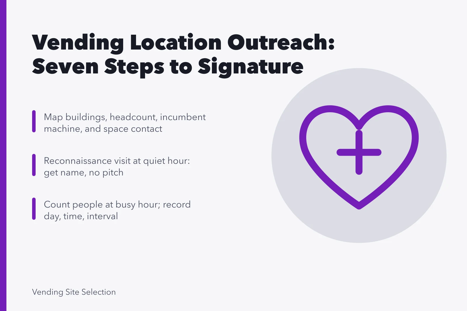 Card outlining seven-step vending location outreach sequence from list to signature. Location partners for vending machines: an outreach sequence that closes