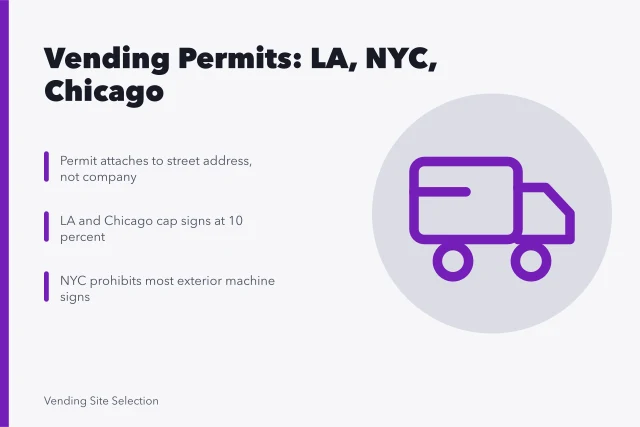 Vending machine permit rules in Los Angeles, New York City and Chicago. Vending site selection: LA, NYC and Chicago placement rules