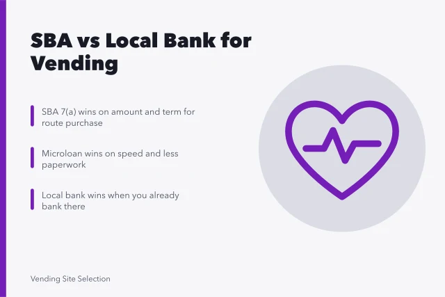 Comparison of SBA loans and local bank financing for vending machine businesses. Vending Machine Business Operations: SBA Loan Options