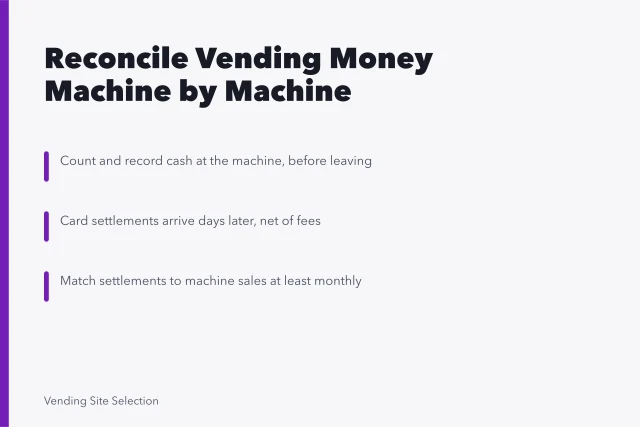 Vending bookkeeping card: reconcile cash at machine, card fees, monthly settlements. Vending Machine Bookkeeping: A Route Routine