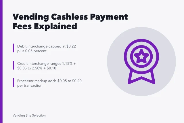 Card fees for vending machine cashless payments and processor markups. Vending machine cashless payment fees: interchange, markup and monthly charges