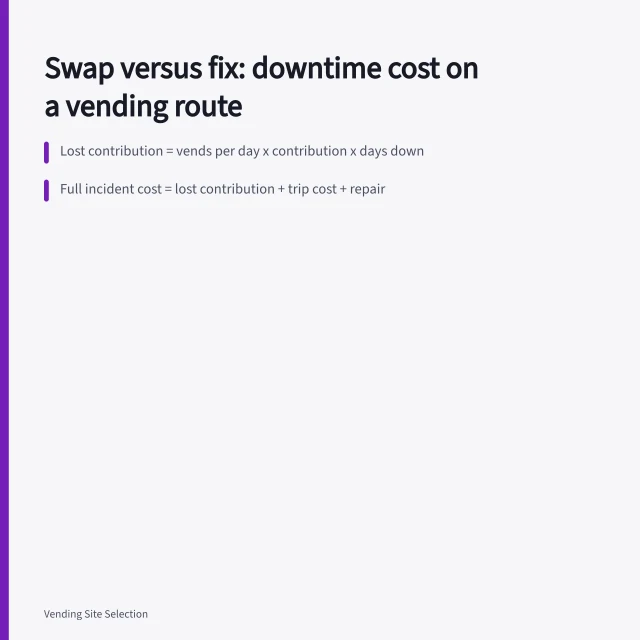 Card explaining vending downtime costs, repair versus swap machine decisions. Vending machine downtime costs: formula and fault log