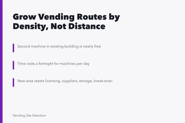Vending route expansion card: density first, measure capacity, new area costs. How to think about vending machine expansion