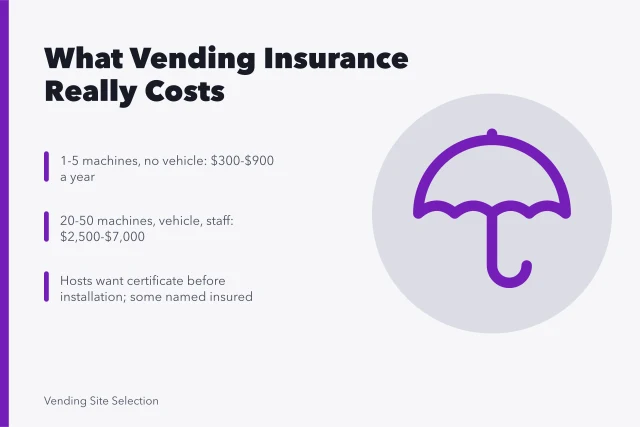 Vending machine insurance cost ranges by machine count and coverage. The real cost of insuring a vending machine business