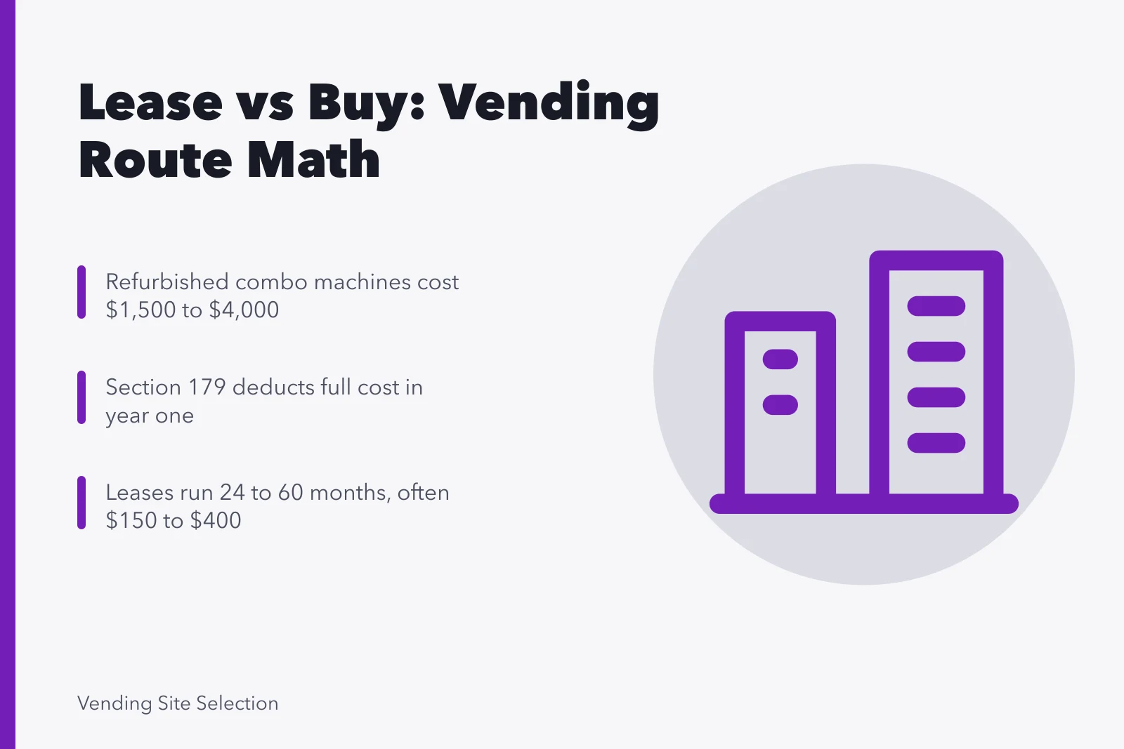 Card comparing vending machine lease versus buy costs and tax treatment. Vending machine lease vs buy for a first US route
