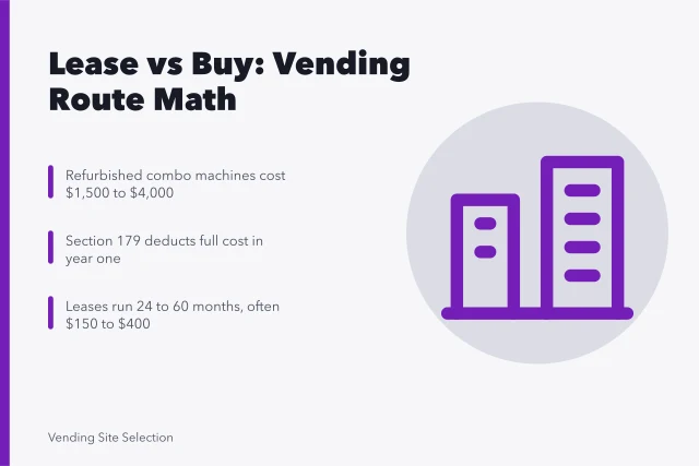 Card comparing vending machine lease versus buy costs and tax treatment. Vending machine lease vs buy for a first US route