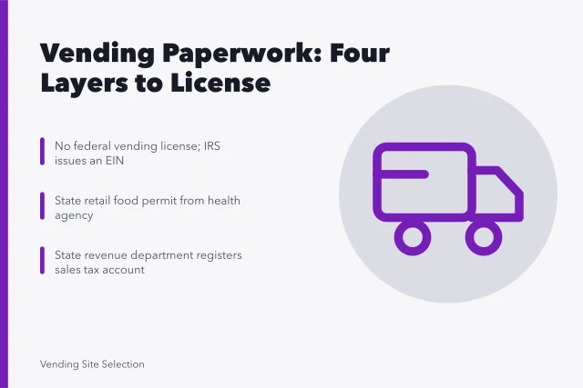 Illustration of vending machine licensing paperwork across four government layers. What a vending machine business needs to operate legally