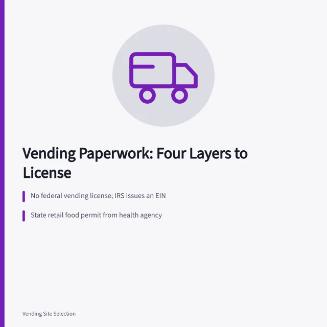 Illustration of vending machine licensing paperwork across four government layers. What a vending machine business needs to operate legally