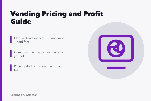 Vending pricing and profit guide with cost floor and site-based pricing. Vending machine pricing and profit guide