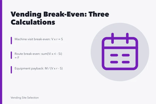Three break-even formulas for vending machine business margins. The margin math behind a vending machine business for new owners