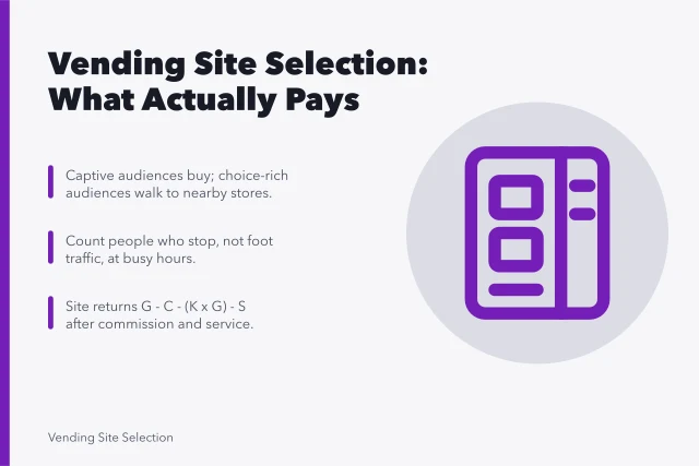 Vending site selection guide: captive audiences, stopped counts, commission math. Vending machine site selection and location guide
