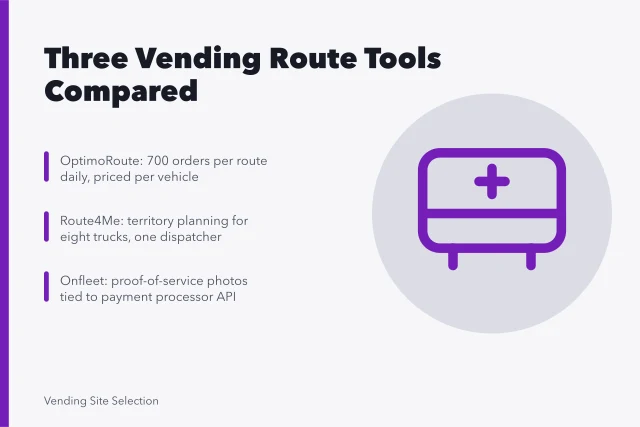 Comparison of OptimoRoute, Route4Me and Onfleet vending route planning software. Route planning software for vending machines: three tools compared