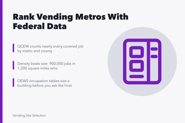 Vending site selection using BLS employment and Census demographic data. Vending Site Selection: Screening Markets With Public Data