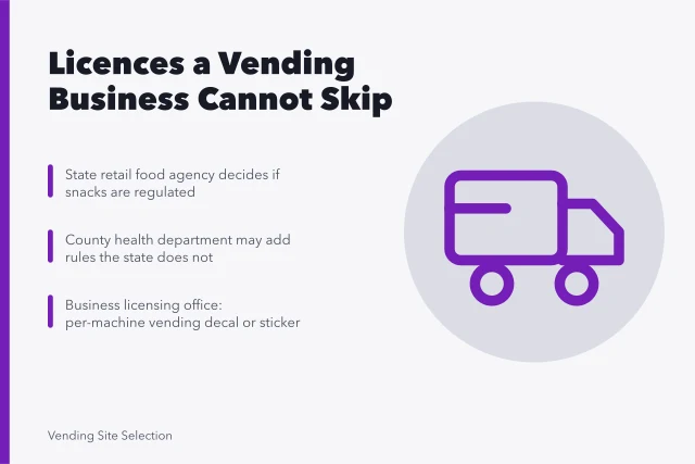Card listing state, county and city offices to call about vending licences. How to find out which licenses a vending machine business needs