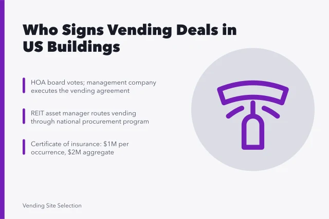 Card on HOA, REIT and landlord vending agreement signers and insurance proof. Working with US HOAs, REITs and property managers on vending agreements
