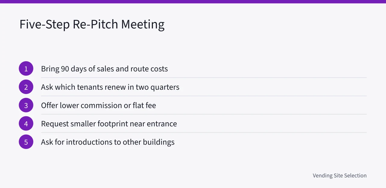 Five-step checklist for the re-pitch meeting with a property manager (Vending machine site selection when the anchor tenant leaves: a re-pitch playbook)